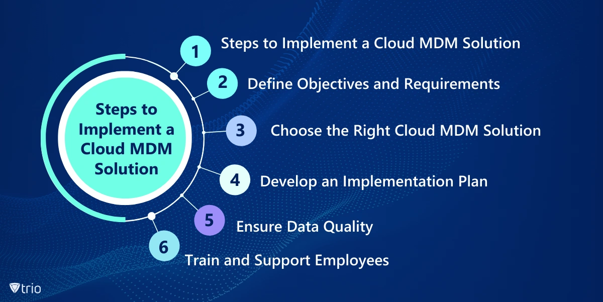 Infographic of How to Implement a Cloud MDM Solution