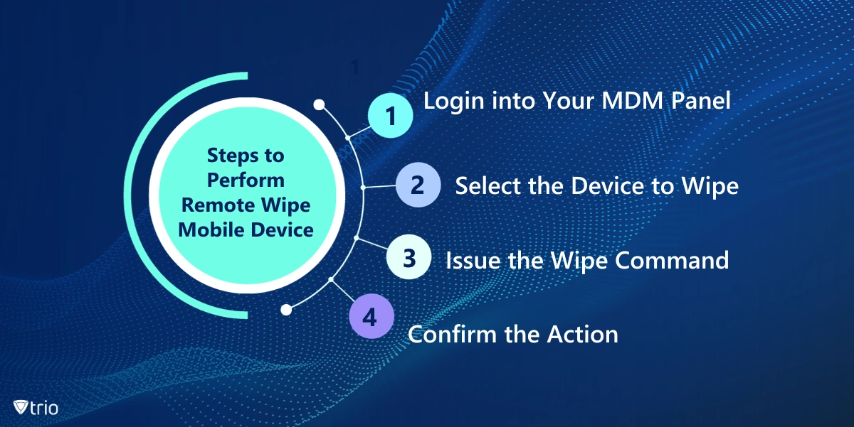 Steps to Perform Remote Wipe Mobile Device