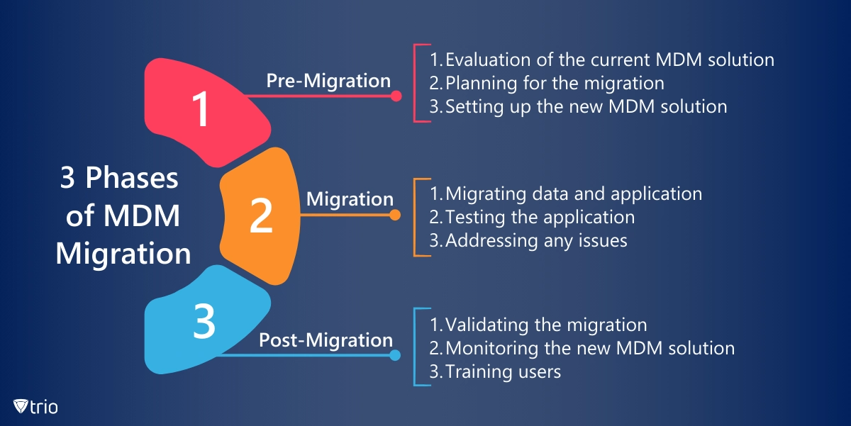 The 3 Phases of MDM Migration Process