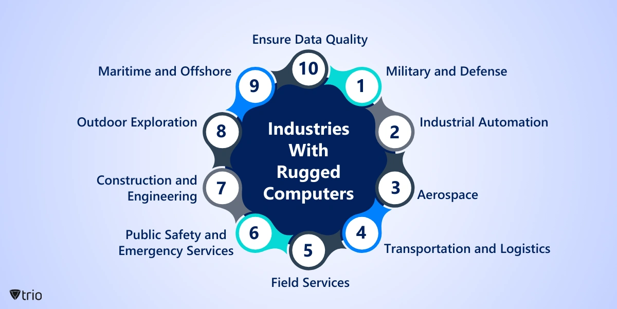 Infographics showing Industries that use rugged computers