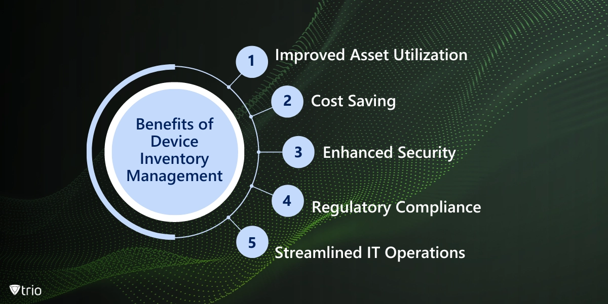 Infographic of five benefits of device inventory management