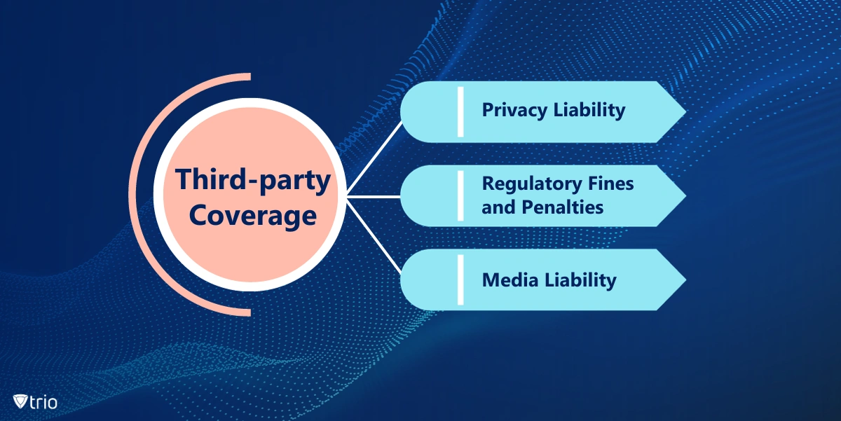 third-party cybersecurity insurance coverage