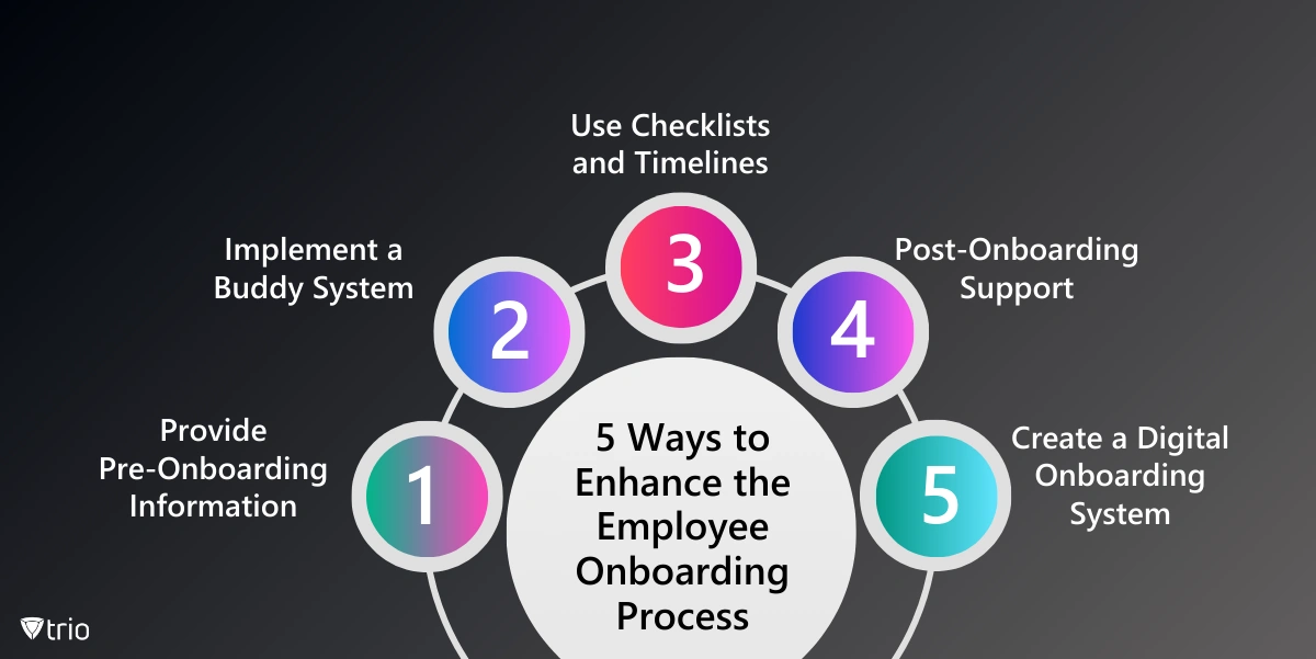 Infographic of five ways to enhance the employee onboarding process