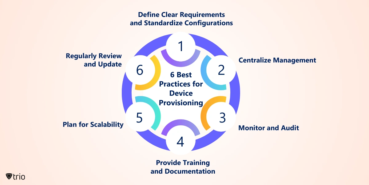 Infographic of 6 best practices for device provisioning