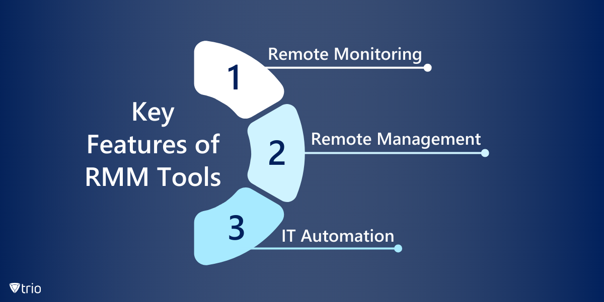 Infographic of key features of RMM tools