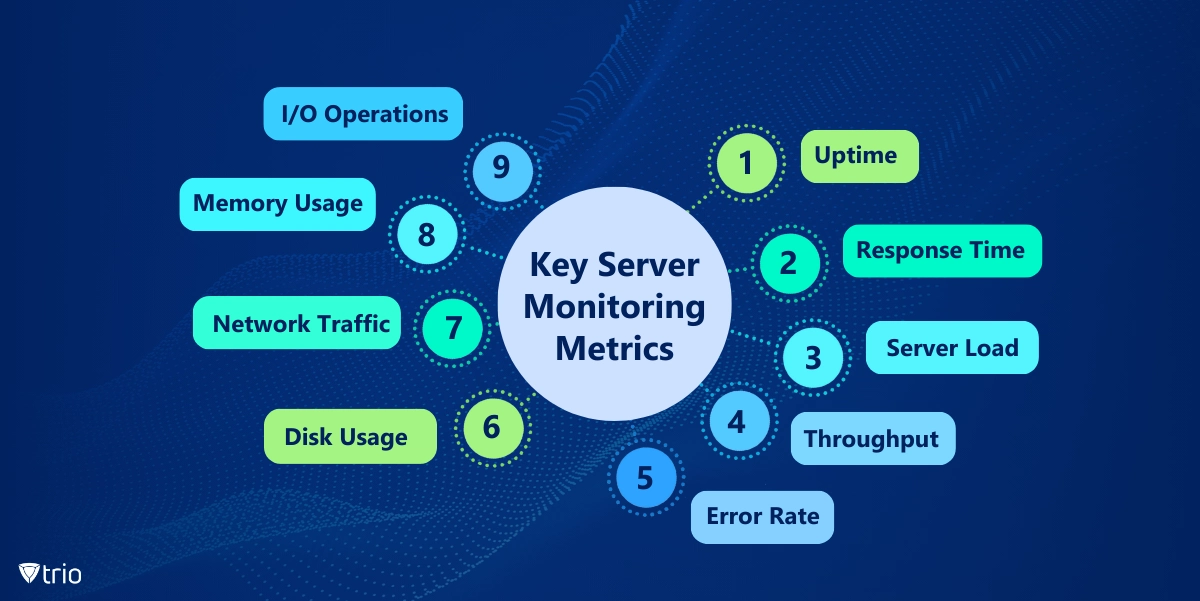 Infographic of important software management metrics