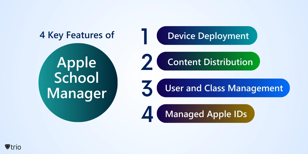 4 key features of Apple School Manager