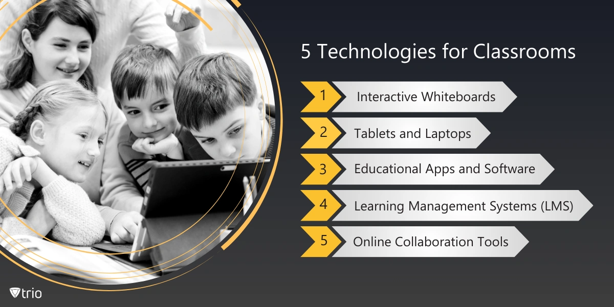 five technologies that can enhance educational activities in the classroom