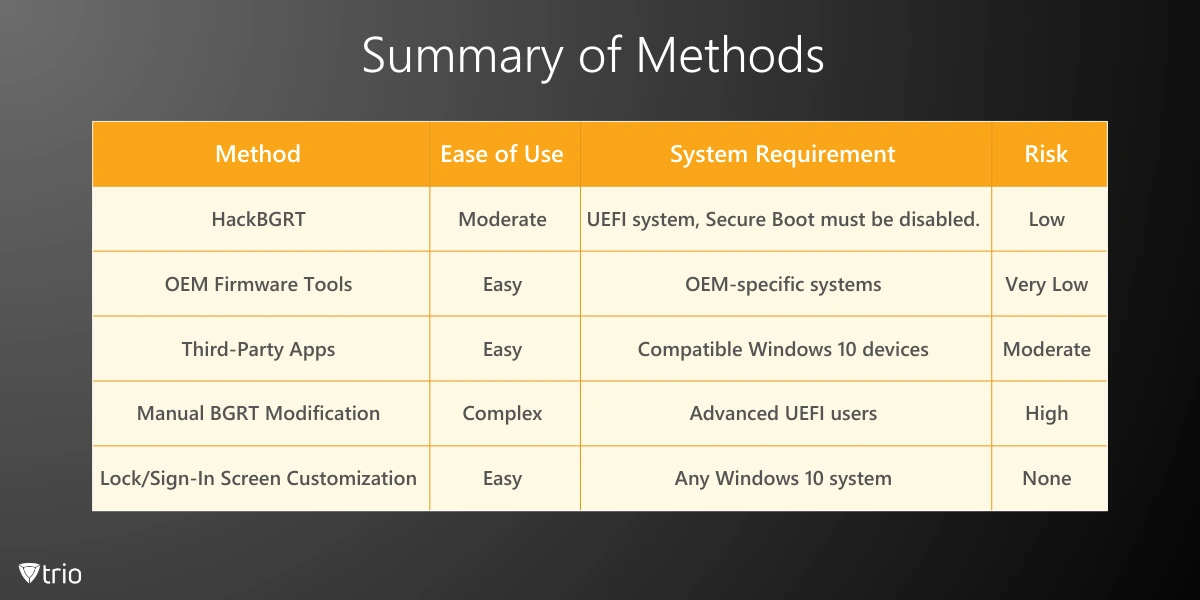 Summary of methods